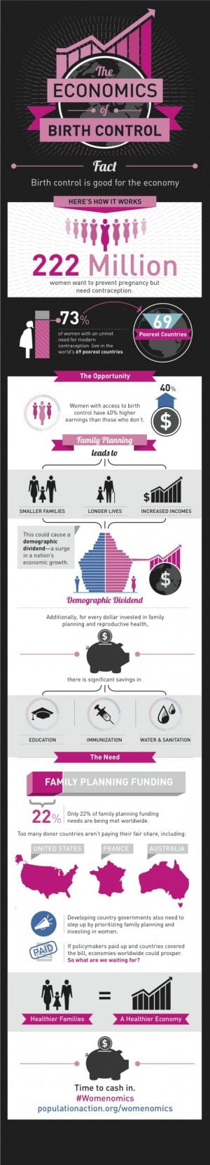 infographic-of-the-day-the-demographic-dividend-un-dispatch