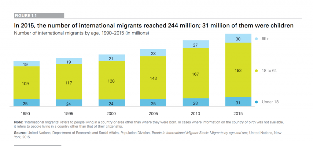 This New Data On Children Who Are Migrants And Refugees Will Shock You ...