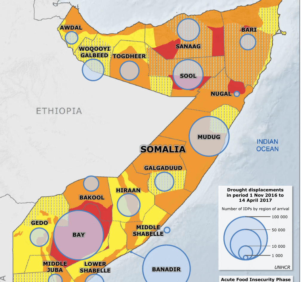 somalia drought case study