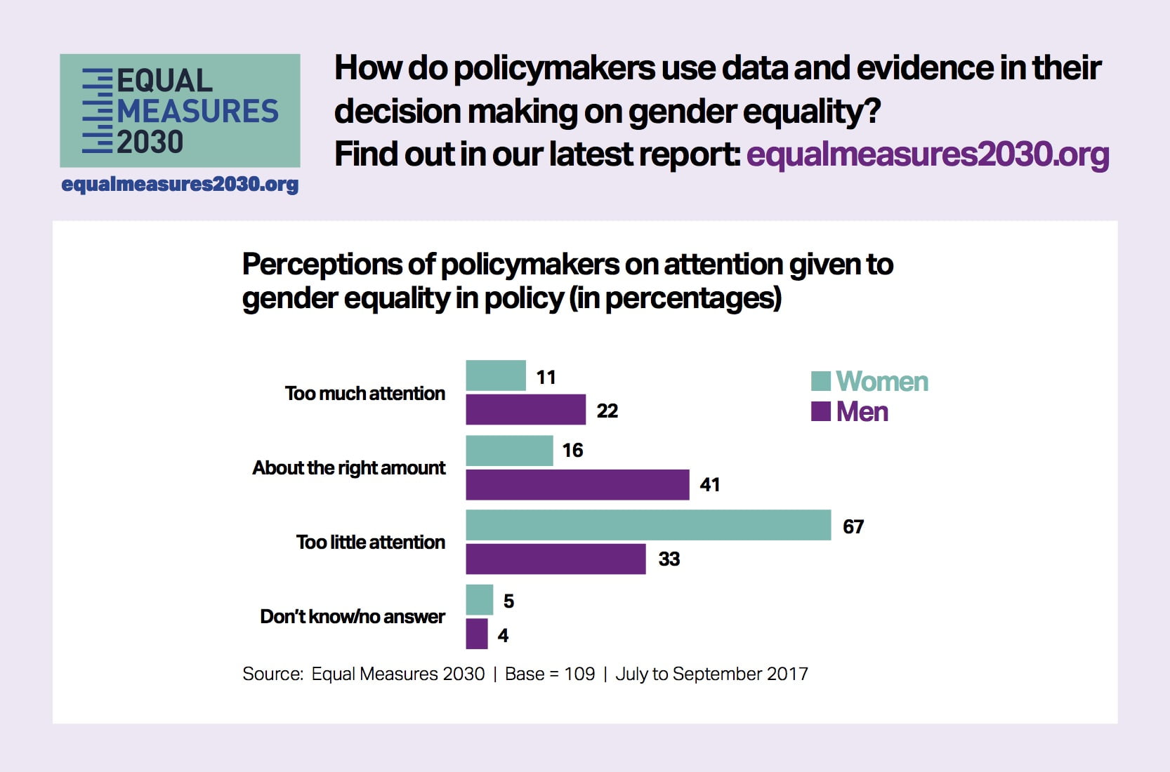 Chart of the Day: What Policy Makers Don't Know About the Data They ...